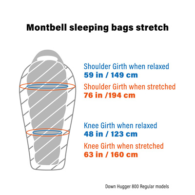 картинка MontBell спальный мешок Down Hugger 800 EXP 2020 от интернет-магазина Тибет