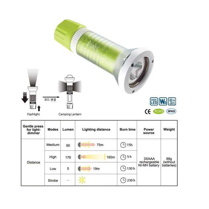 картинка EverCamp фонарь кемпинговый 2Way LED Lantern от интернет-магазина Тибет