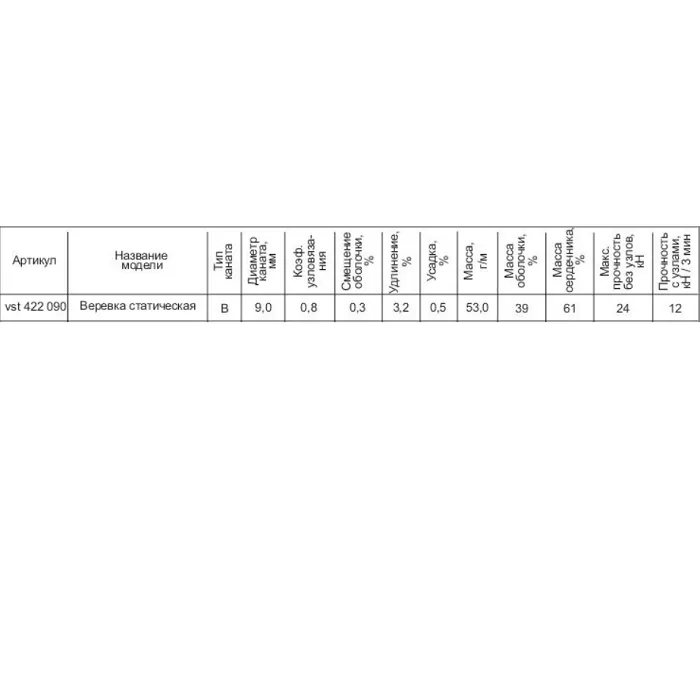 картинка Венто веревка статическая 9 мм от интернет-магазина Тибет