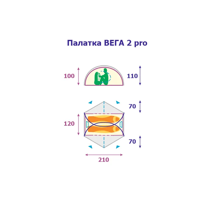 картинка Снаряжение палатка Вега 2 pro+ Si/East от интернет-магазина Тибет