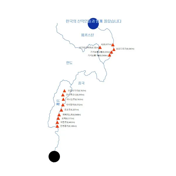 Summit вершины Summit вершины