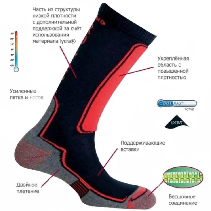 картинка Mund носки Roller от интернет-магазина Тибет