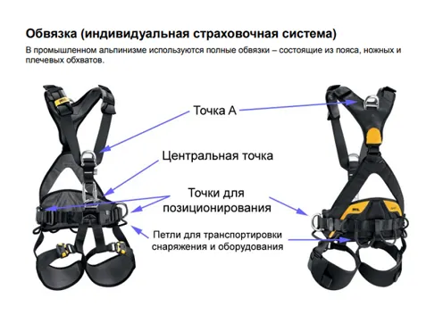 Обвязка (индивидуальная страховочная система)